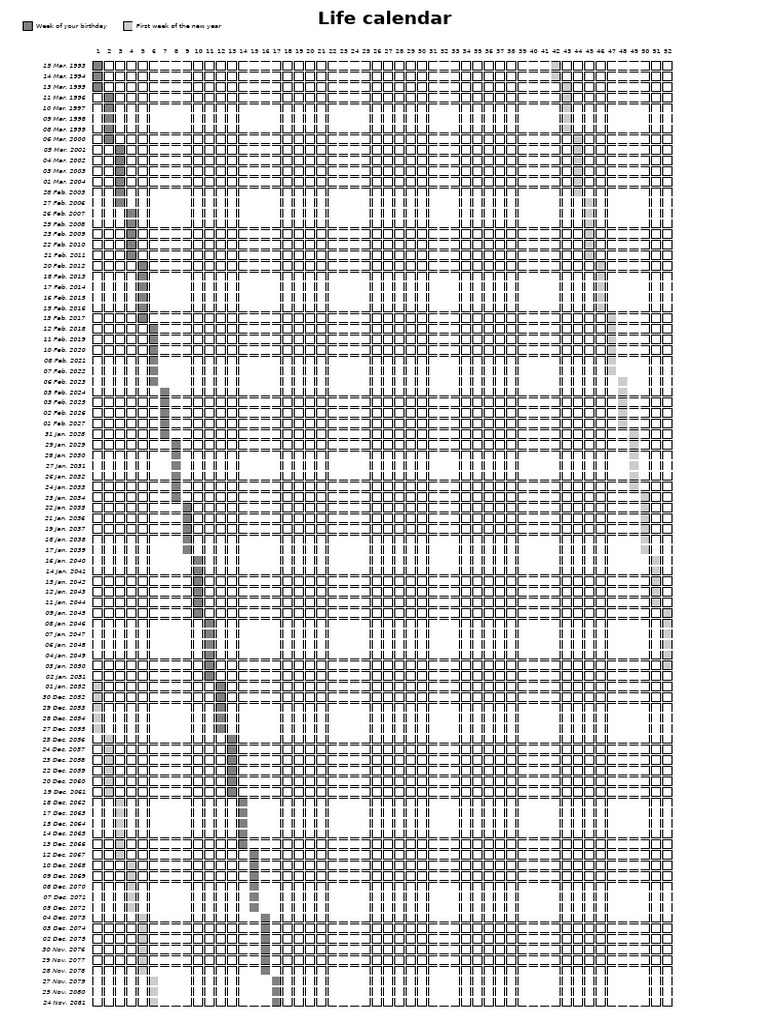 Life Calendar: Weekly Birthdays Overview | PDF