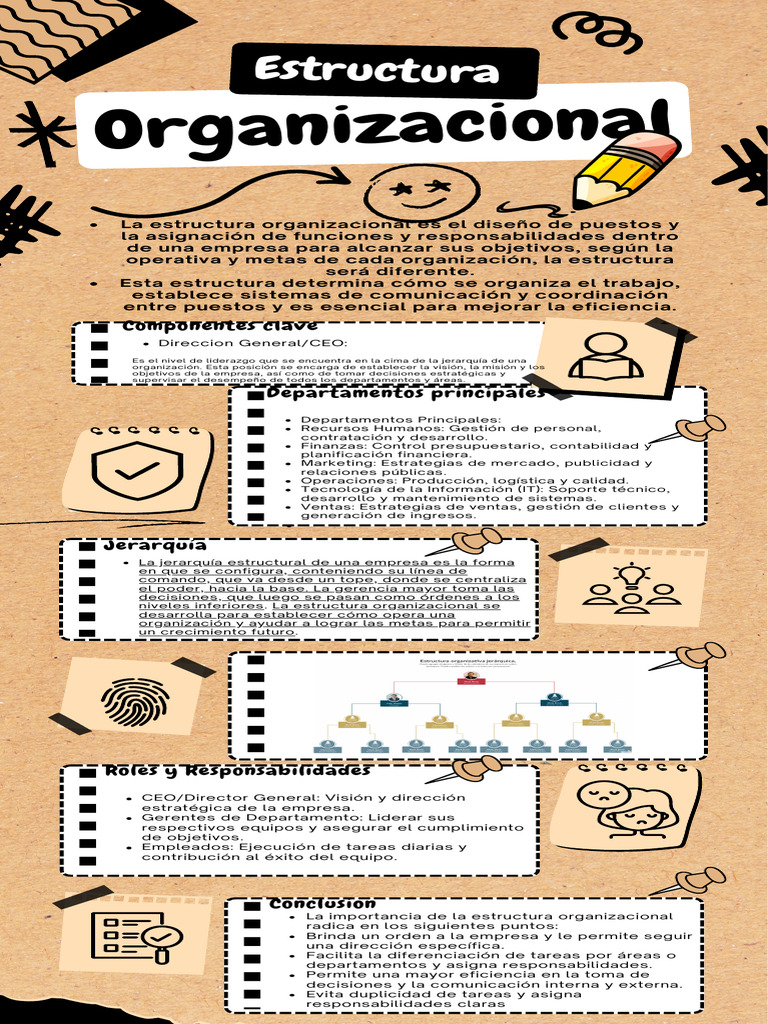 Infografía de Estructura Organizacional | PDF | Business | Economias