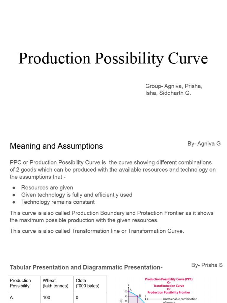 Production Possibility Curve Guide | PDF | Microeconomics | Economics