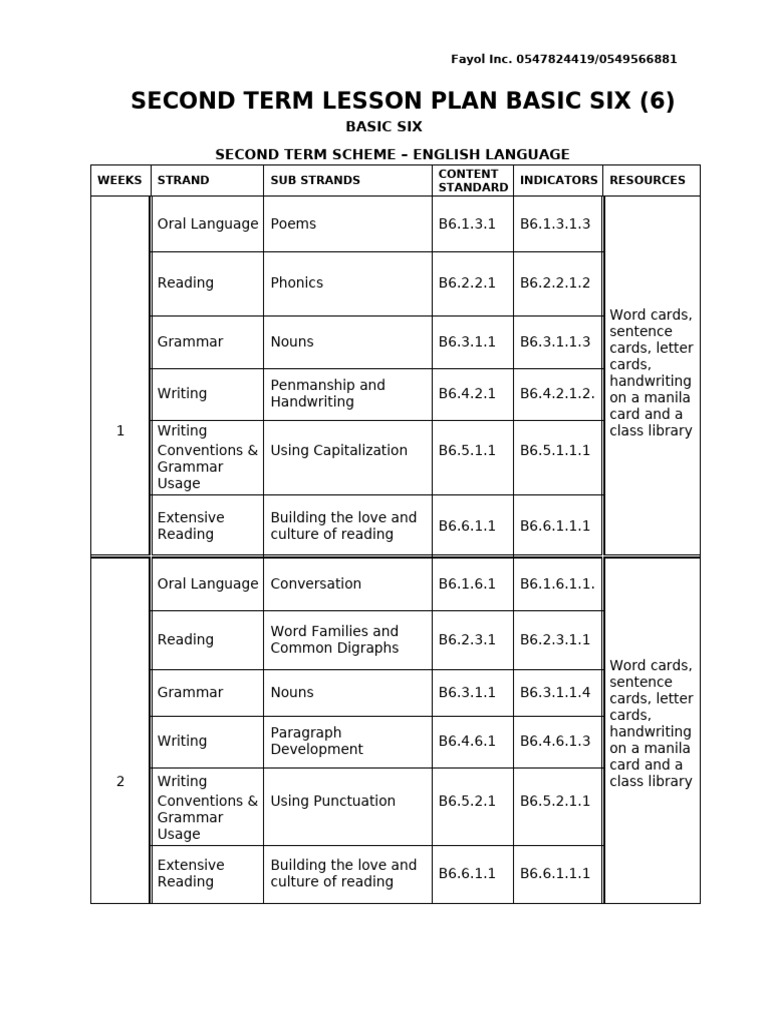 Basic Six Second Term Lesson Plan | PDF | Learning | Algebra