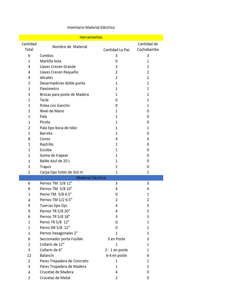 Inventario de Materiales y Herramientas | PDF
