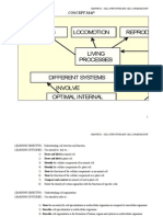 BIOLOGY FORM 4 Modul Chapter 2