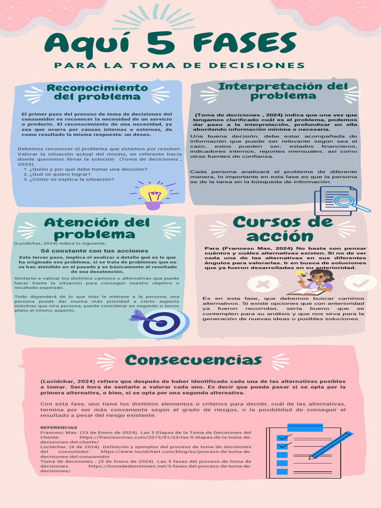Fases del Proceso de Toma de Decisiones | PDF | Toma de decisiones