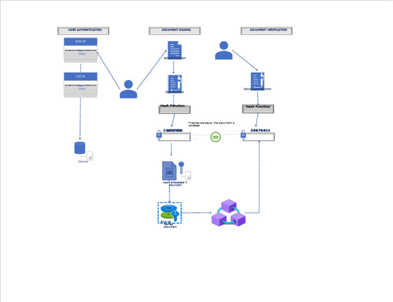 PROJECT-user story | PDF