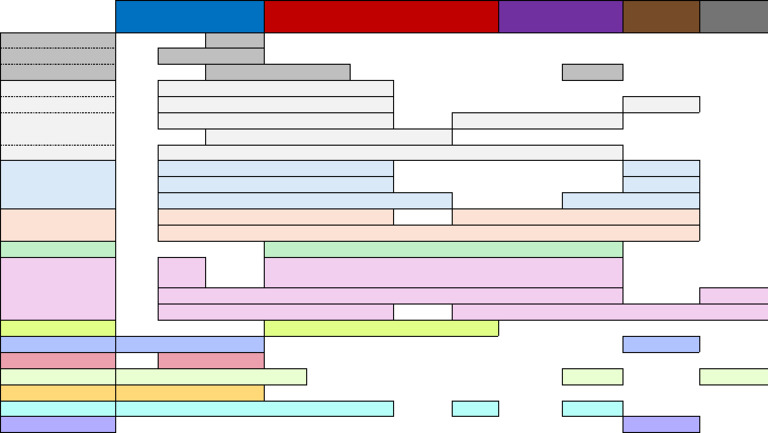 Antibiotic Classification Overview | PDF | Antibiotics | Drugs