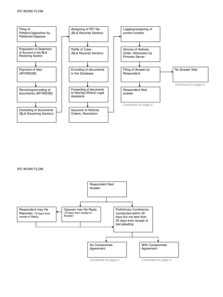 IPO Flow Chart | Service Of Process | Courts