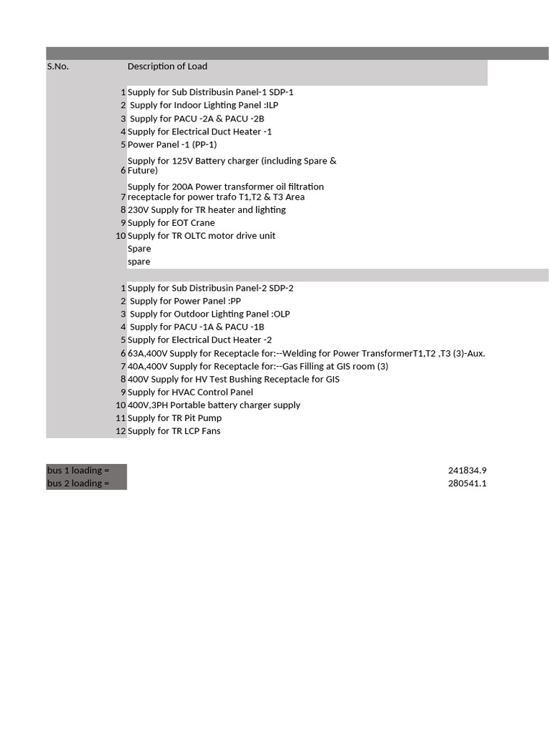 Electrical Load Supply Overview | PDF | Alternating Current | Mains ...