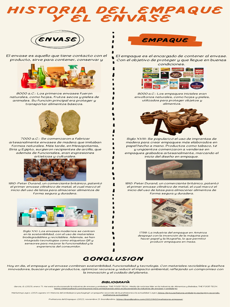 Evolución del Envase y Empaque Sostenible | PDF | Alimentos | Papel