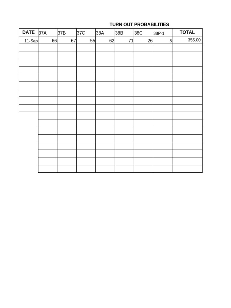 Probability | PDF