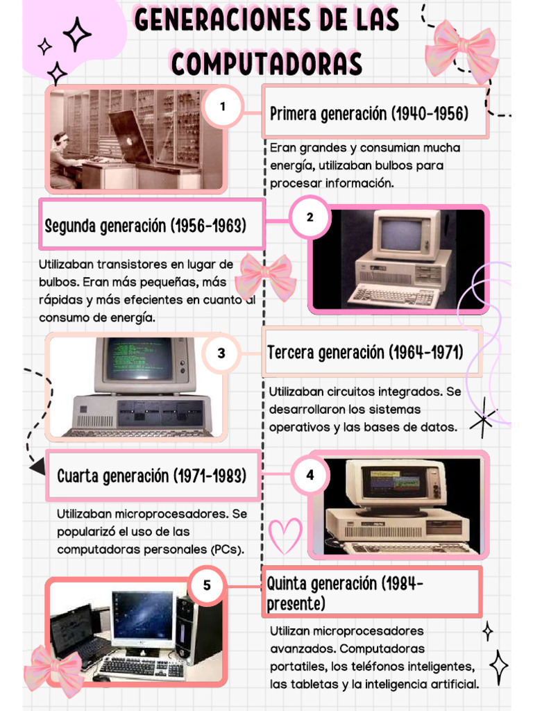 Generaciones de Las Computadoras | PDF