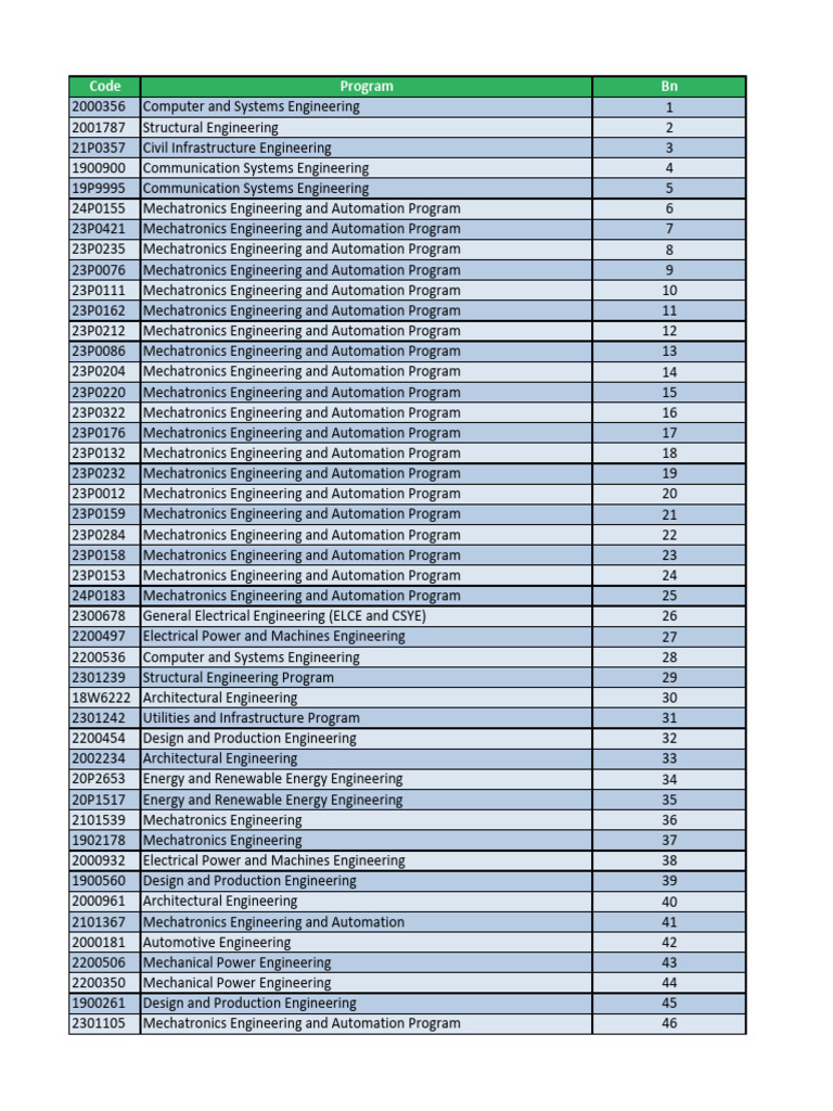 Engineering Programs List and Codes | PDF | Engineering | Mechatronics