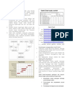 Cara Membuat Gantt Chart untuk Proyek