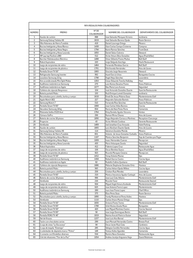 Ganadores Rifa de Colaboradores | PDF