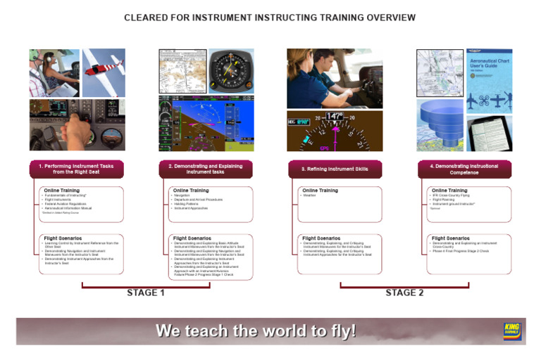 CFIITraining Overview | PDF | Flight Instructor | Instrument Flight Rules