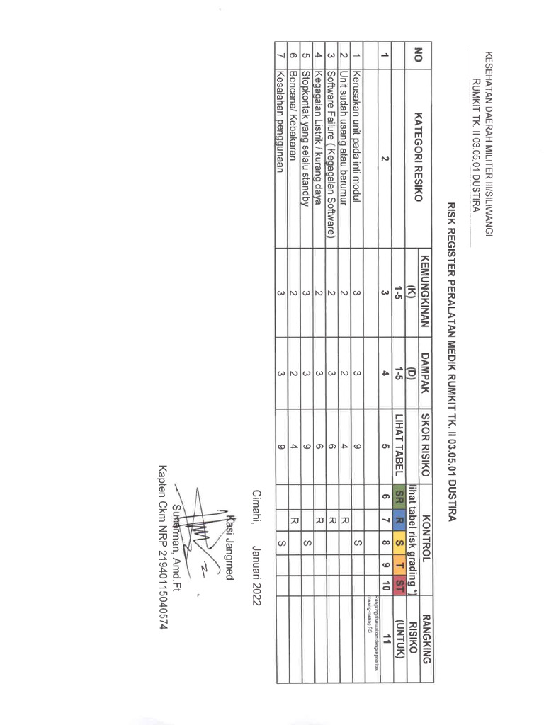Risk Register | PDF