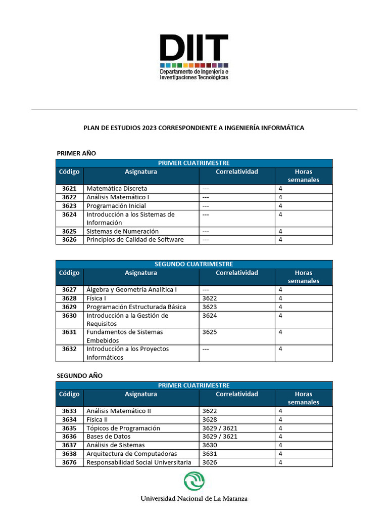 Plan de Estudios Ingeniería Informática 2023 | PDF | Programación de ...