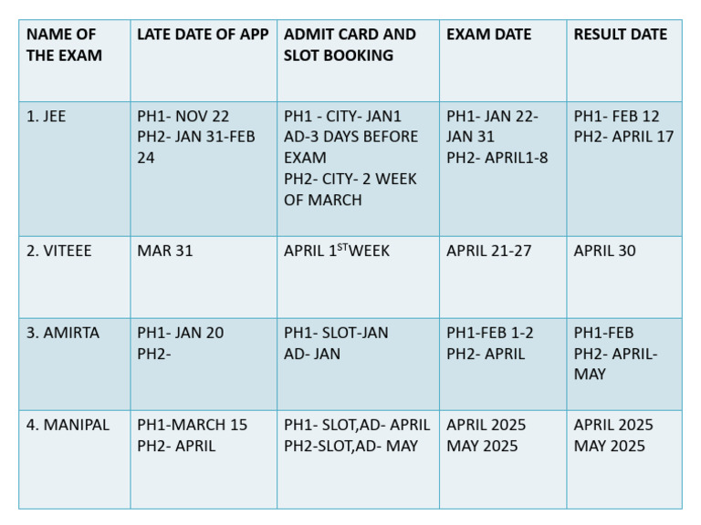 Kavi Imp Dates | PDF
