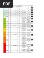 Beaufort Scale