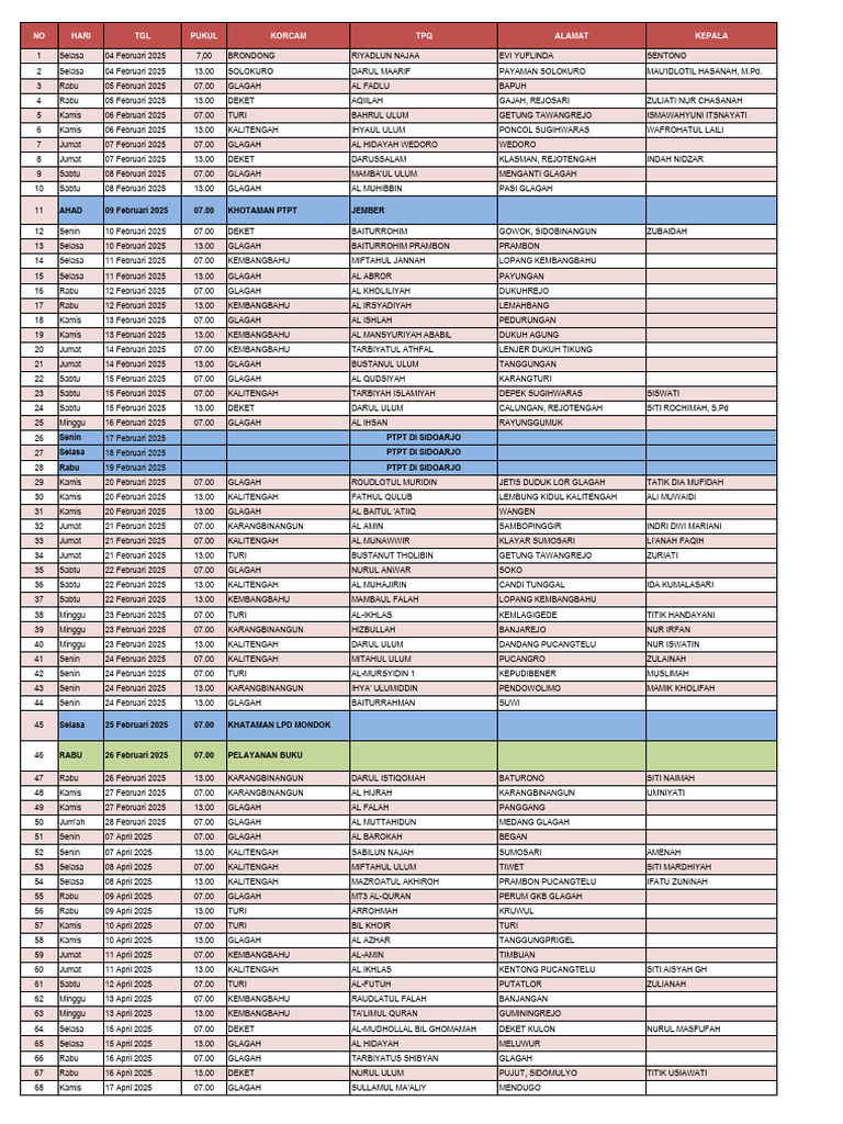 Jadwal Khataman Rojab 1446 | PDF
