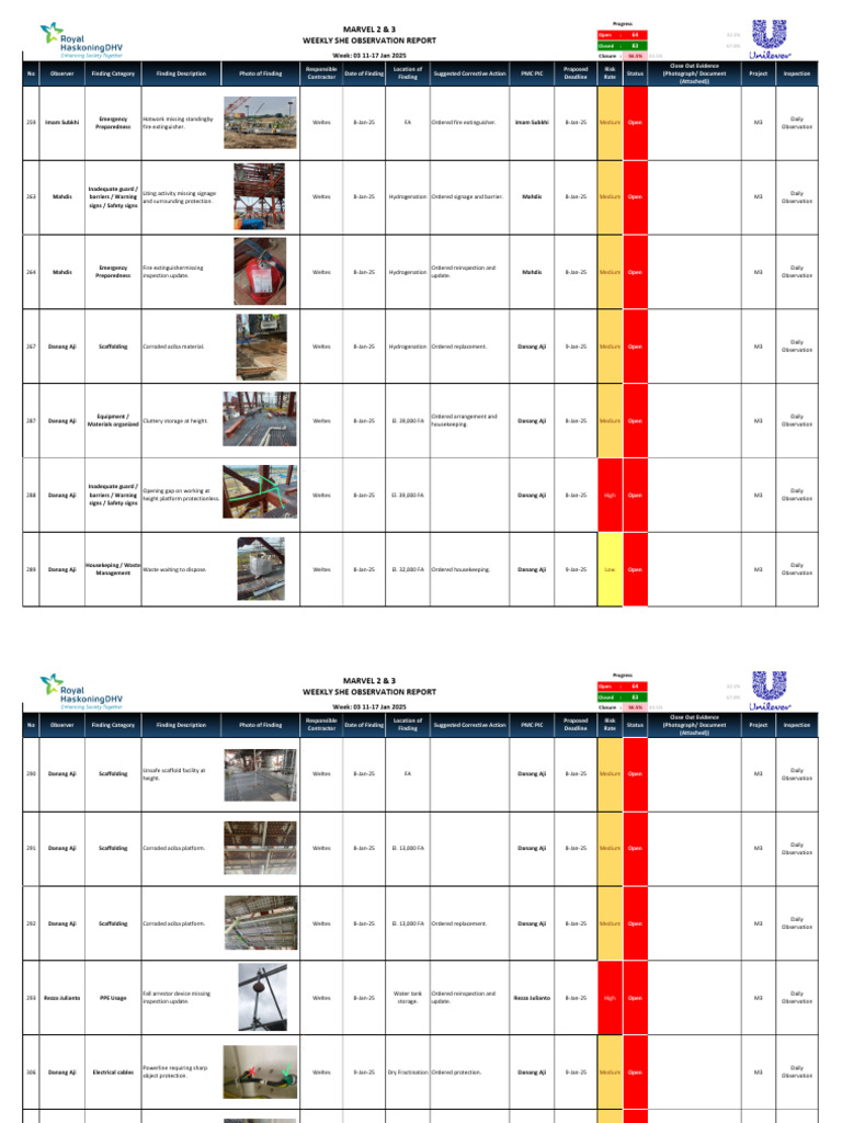 Weekly SHE Observation Report: Marvel 2 & 3 | PDF | Safety