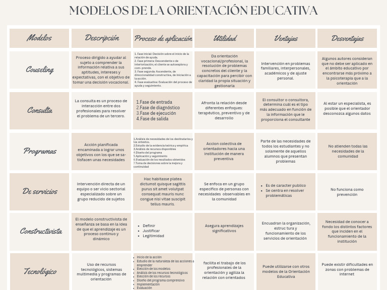 Cuadro Comparativo Modelos de La OE | PDF | Evaluación ...
