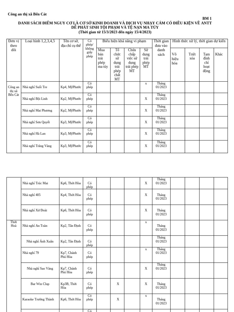 BIEU MAU THONG KE Thang DM150 Theo Mẫu HD981tháng 04.2023 | PDF