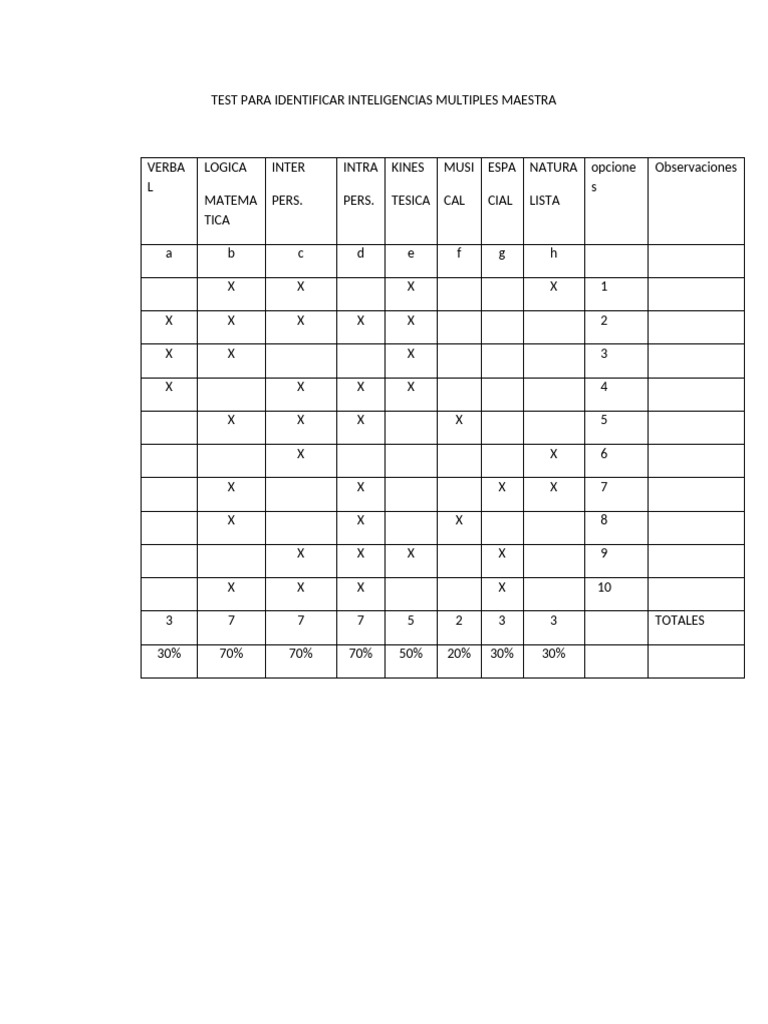 Test de Inteligencias Múltiples Gardner | PDF