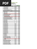 Download Price List Wardah - Tokowardahblogspot by Retno Ummy SN82410044 doc pdf