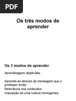 Comparação entre os3 modos de aprender