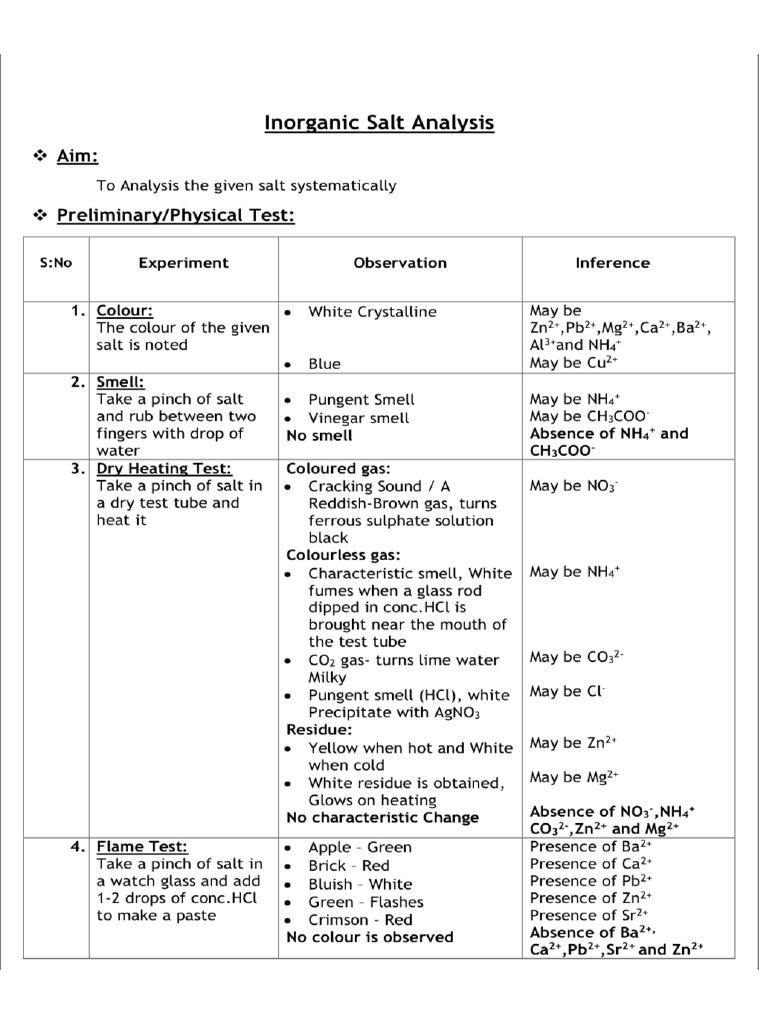 General Salt Analysis Procedure - Viva | PDF