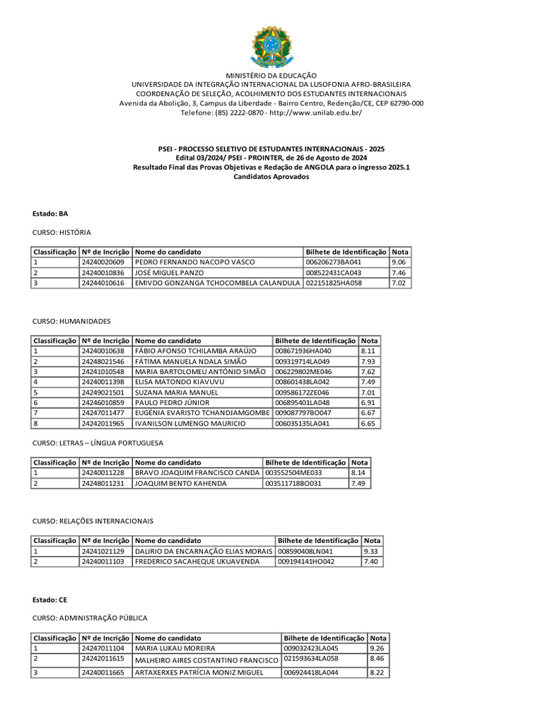 Resultados PSEI 2025: Candidatos Aprovados | PDF