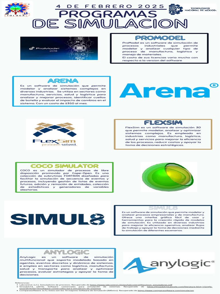 Infografía de Software | PDF | Simulación | Software