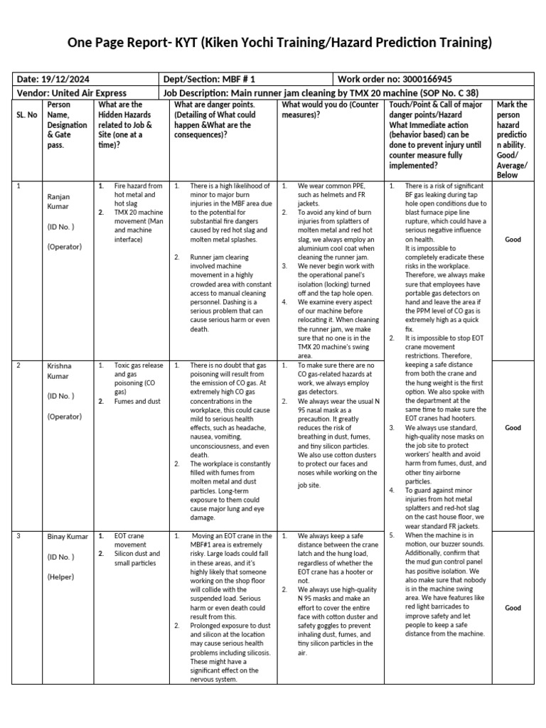 KYT Hazard Prediction Training Report | PDF | Personal Protective ...