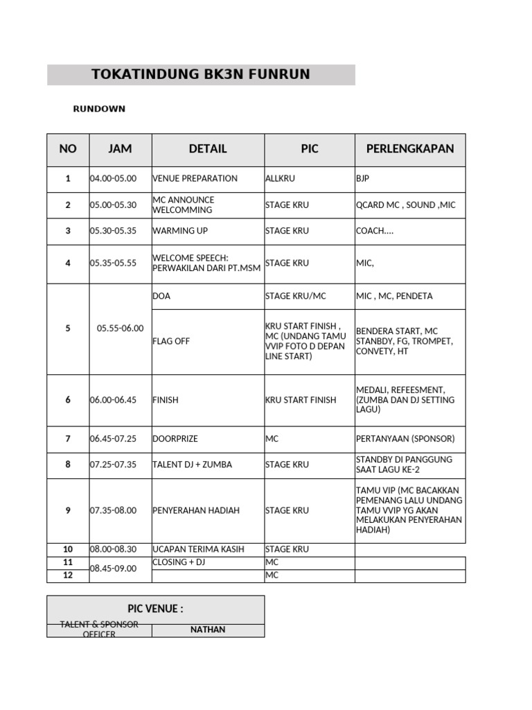 Rundown Acara Tokatindung Funrun | PDF