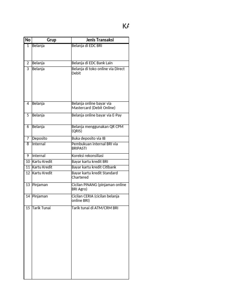 Kamus Transaksi Update 31 Mei 2024 | PDF