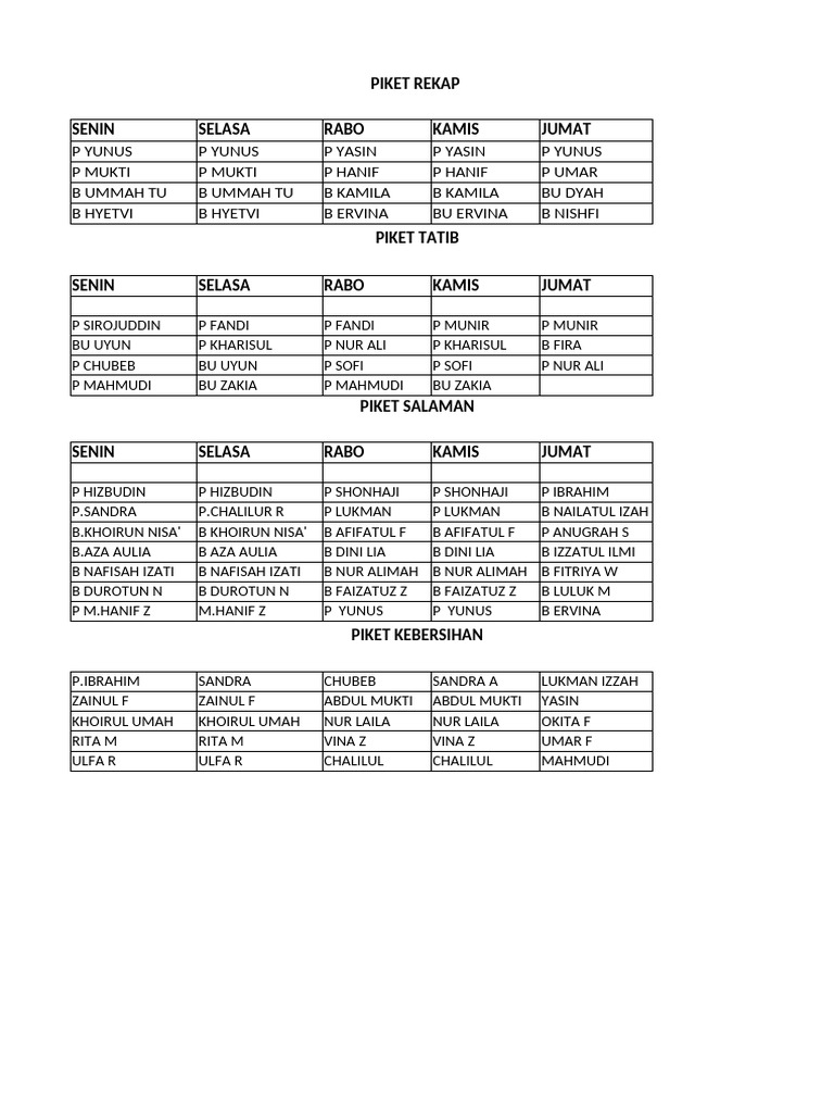 Weekly Duty Roster Summary | PDF