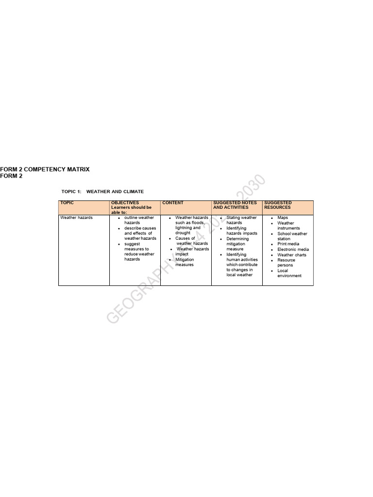 TERM 1 GEO FORM 2 | PDF | Rock (Geology) | Biodiversity