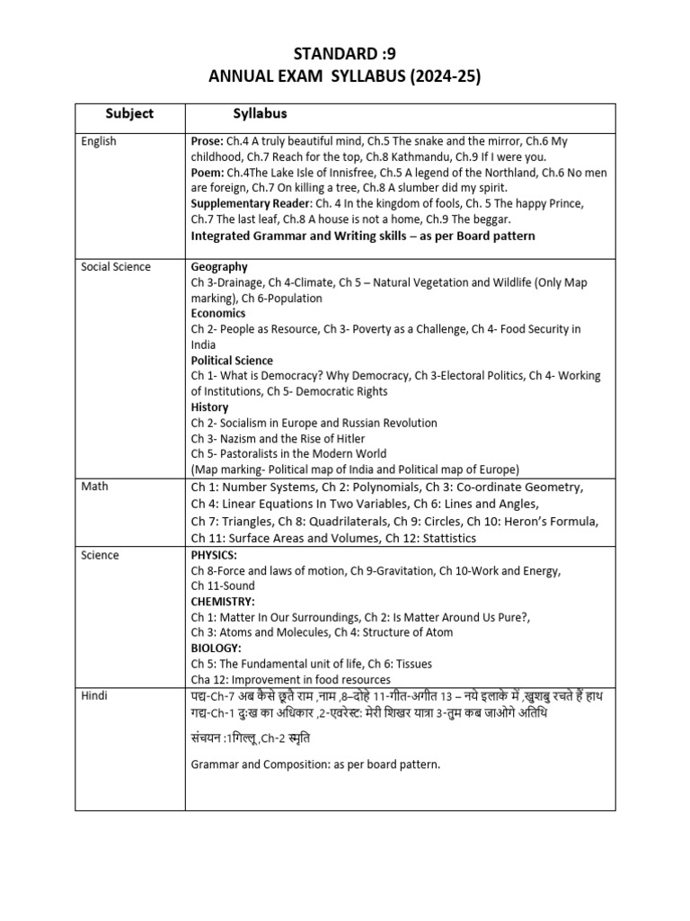 Standard 9 Annual Exam Syllabus 2024-25 | PDF | Artificial Intelligence ...
