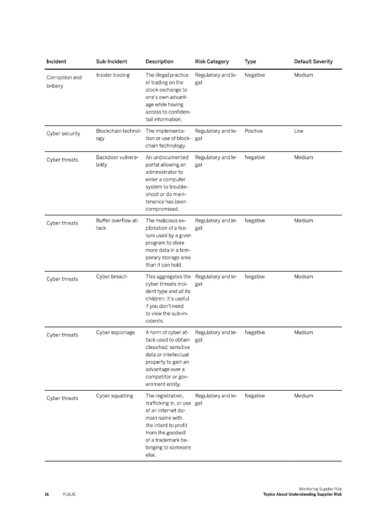 Supplier Risk 11-15 | PDF