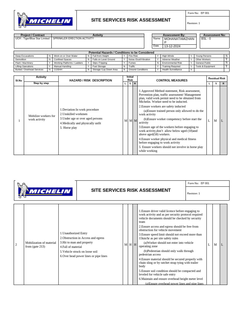RA For Sprinkler Pipe | PDF | Personal Protective Equipment | Risk