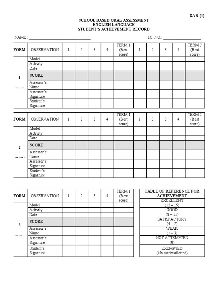Sar 1 Individual) | PDF