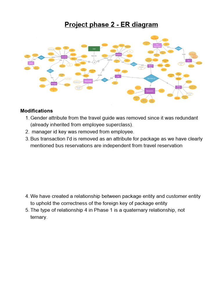 Er Diagram | PDF