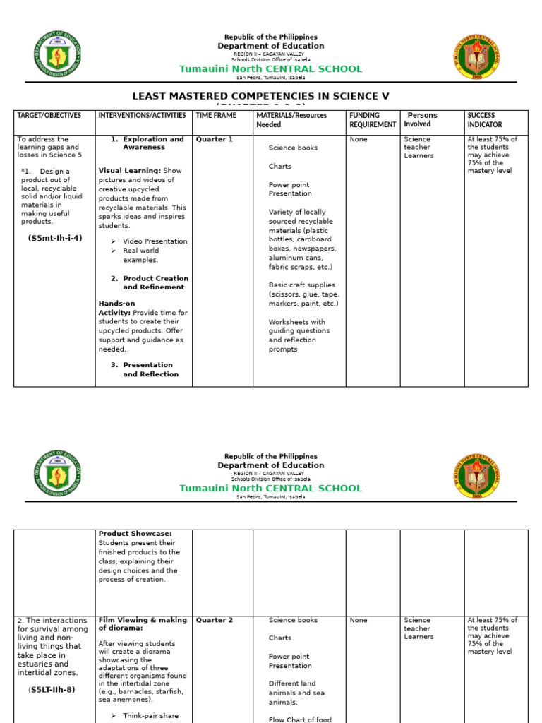 Science 5 Learning Interventions Plan | PDF | Estuary | Recycling
