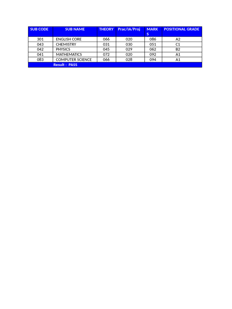 Sub Code | PDF