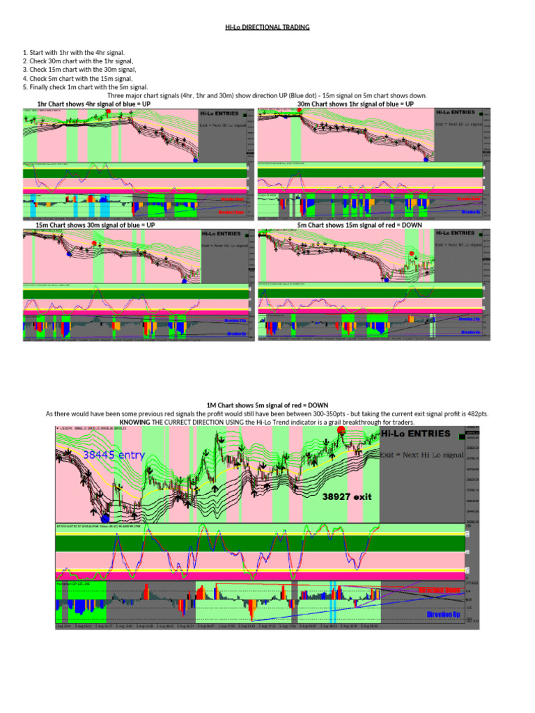 Hi-Lo Trading for Active Traders | PDF
