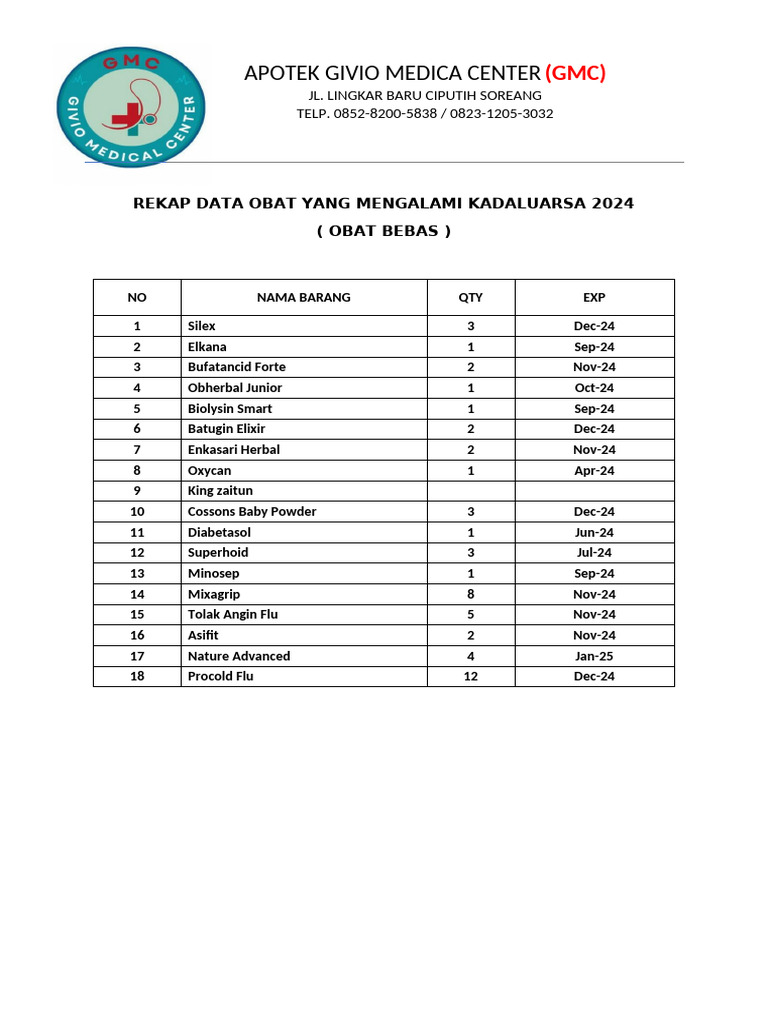 Data Obat Bebas Kadaluarsa 2024 | PDF
