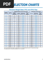 Katalog Lesso PVC Conduit-Upvc-Dan PPR | PDF