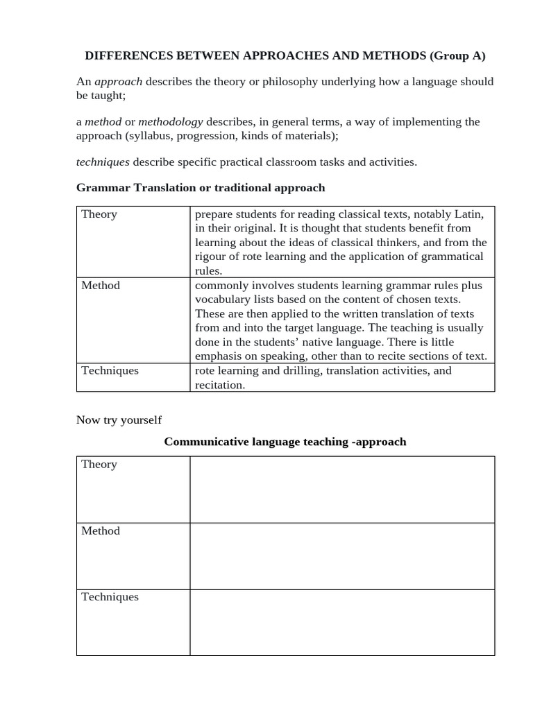 lesson 2 | PDF | Second Language | Language Education
