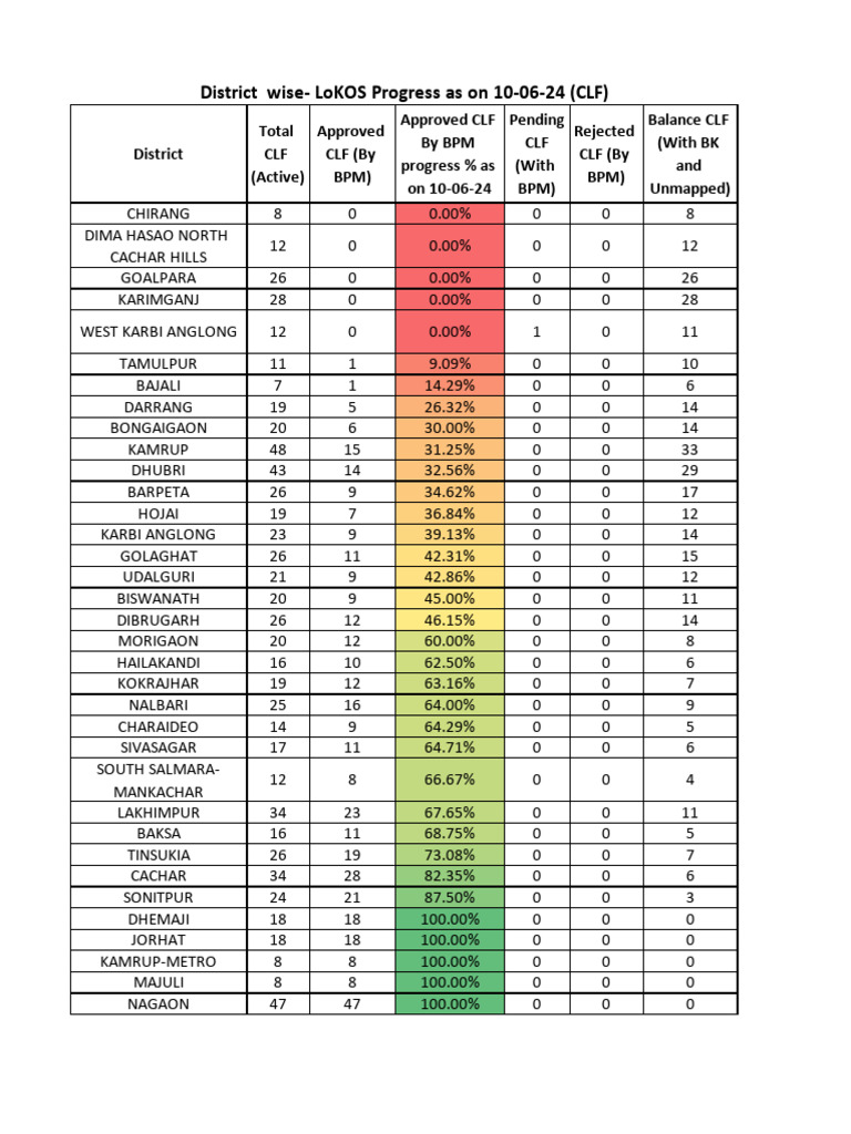 CLF Progress by District (10-06-24) | PDF
