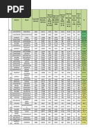 Block-wise SHG and Member Details | PDF
